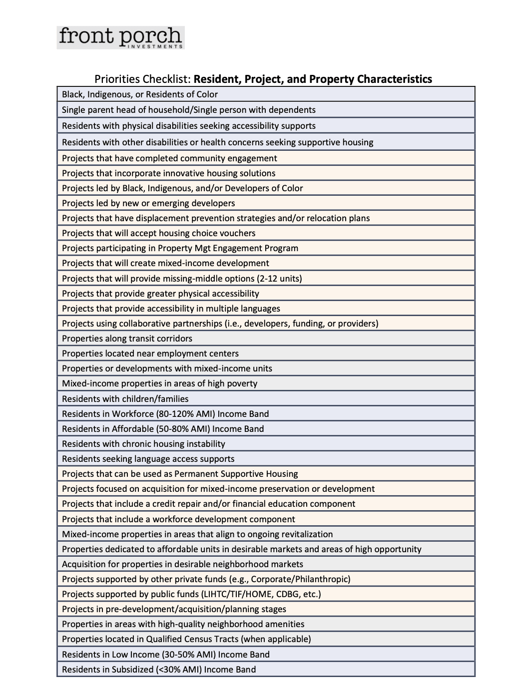 The Front Porch Investments logo is at the top left. The document is titled "Priorities Checklist: Resident, Project, and Property Characteristics" and contains thirty-nine rows of priorities in shaded colors.