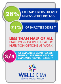 Engage Your Employees and Build a More Robust Wellness Program