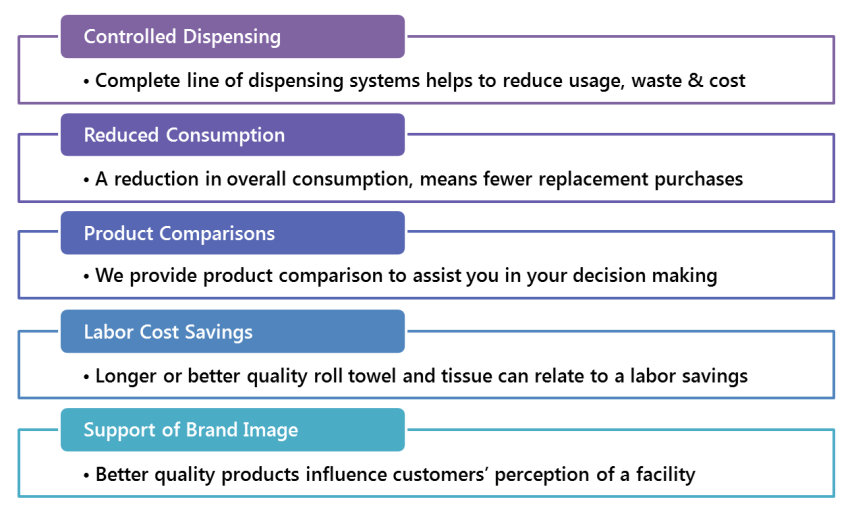 Towel & Tissue Infographic
