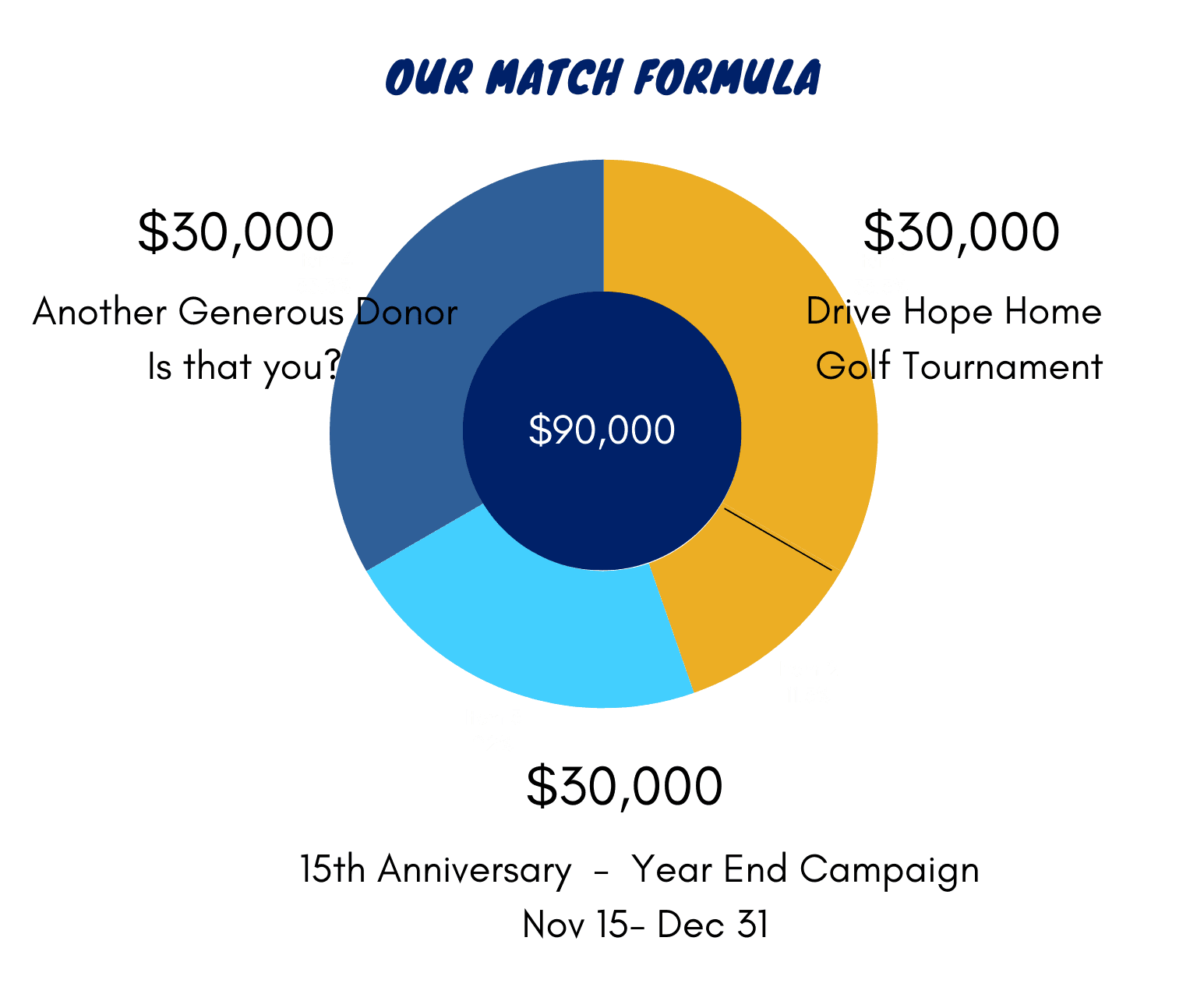 Match Formula