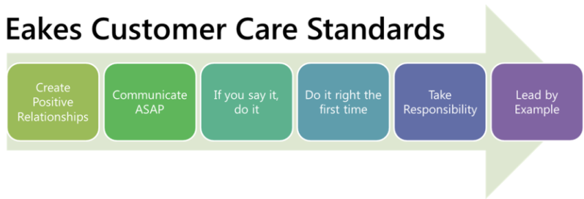 Eakes Customer Care Standards