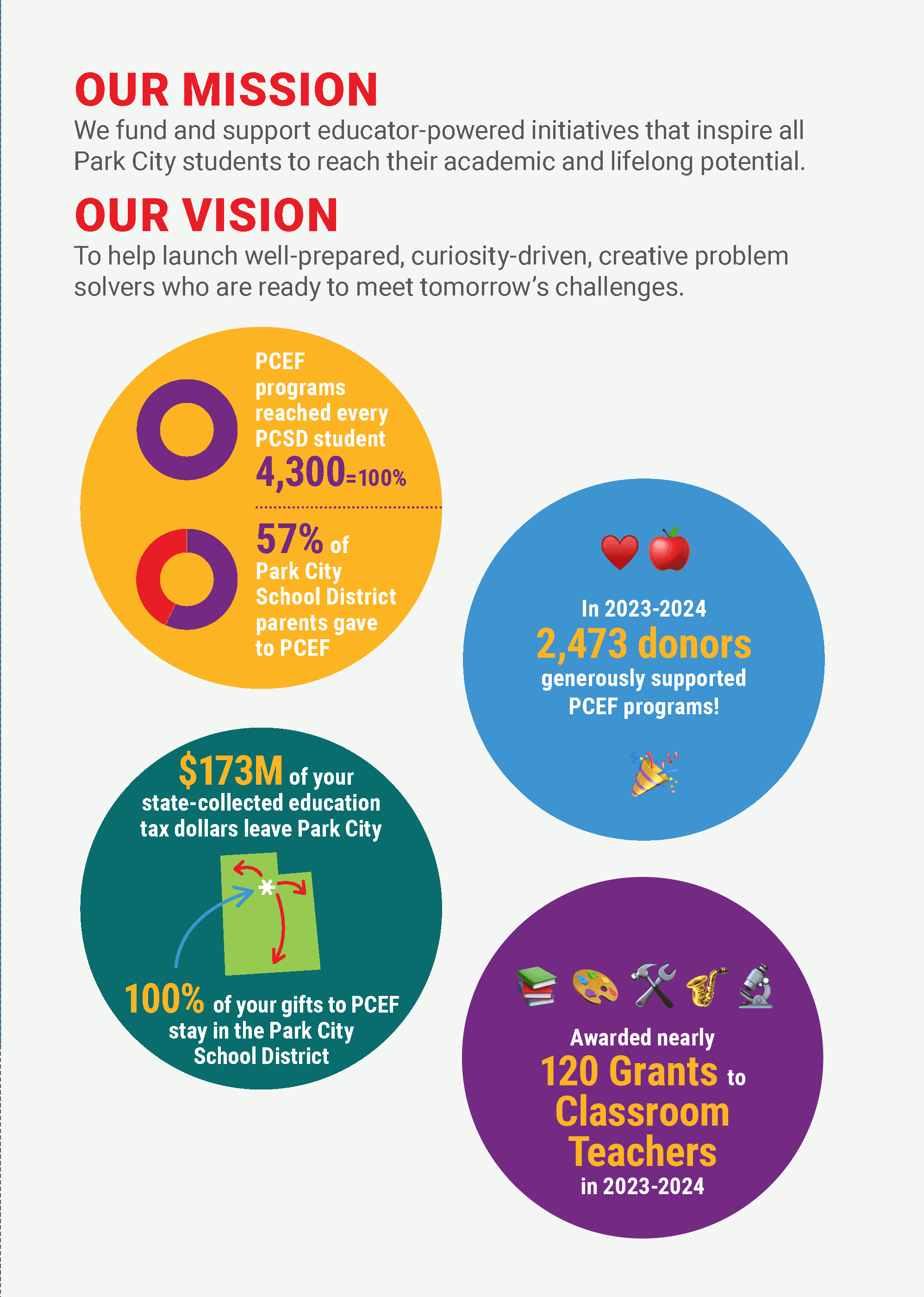 Donor Impact Page 3