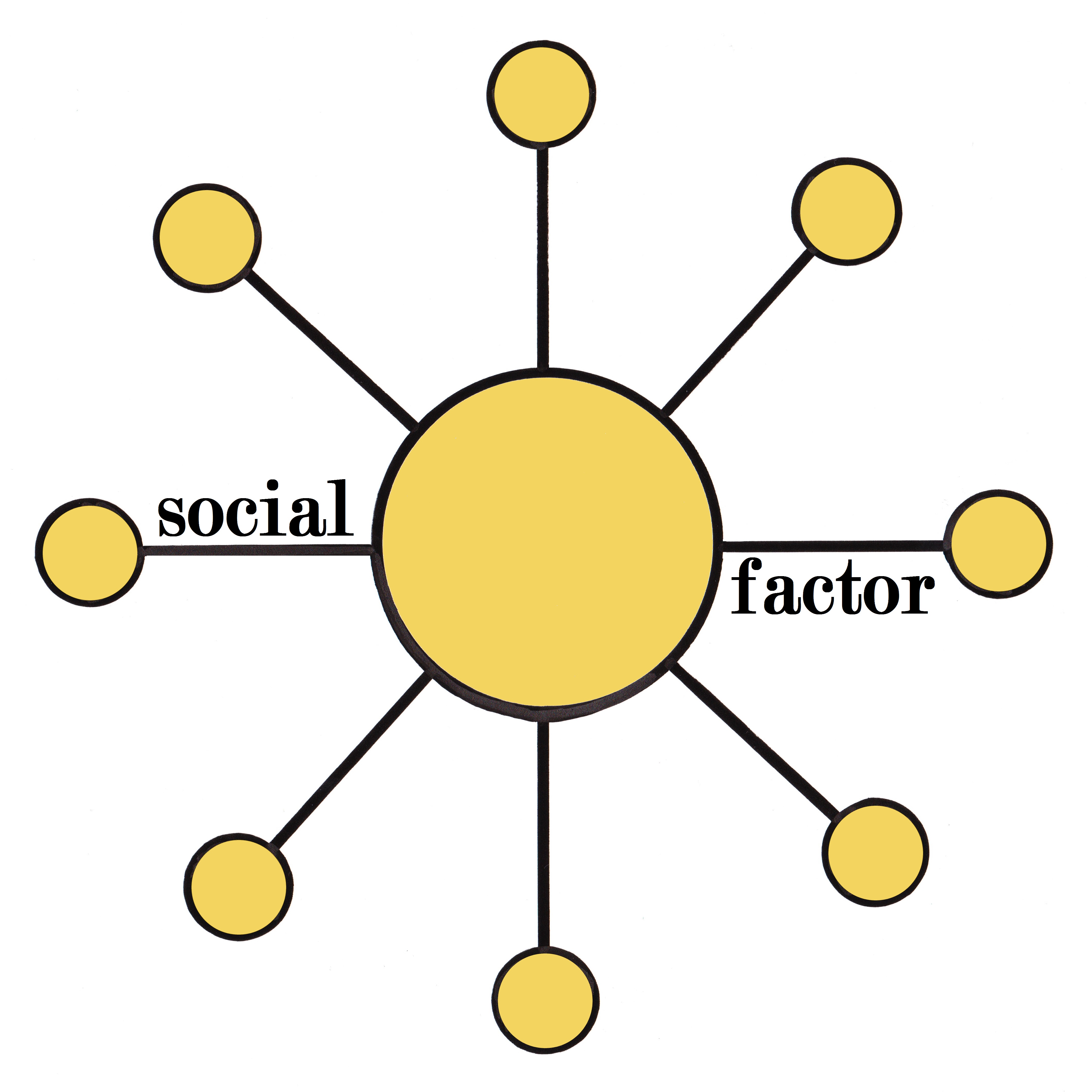 Social Factor: Colorado Springs