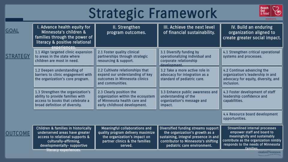 text summary of strategic plan: email us to request a text friendly PowerPoint presentation. 