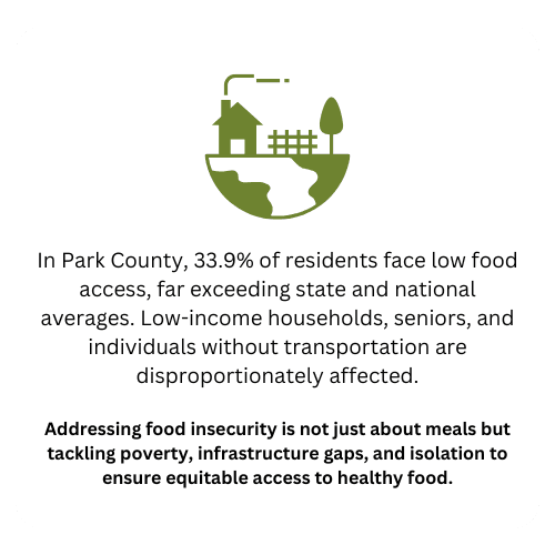 LOW FOOD ACCESS