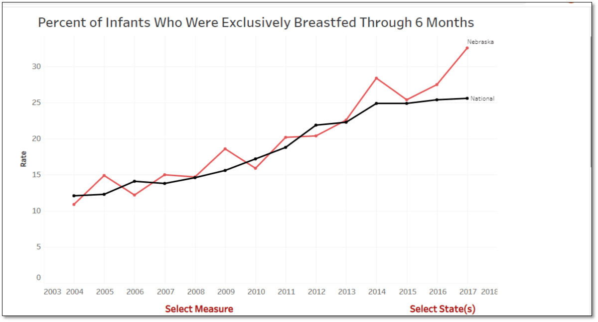 Breastfeeding Data By State