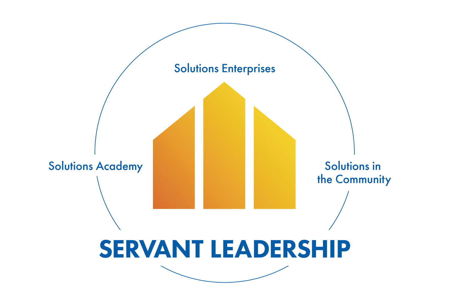 servant leadership