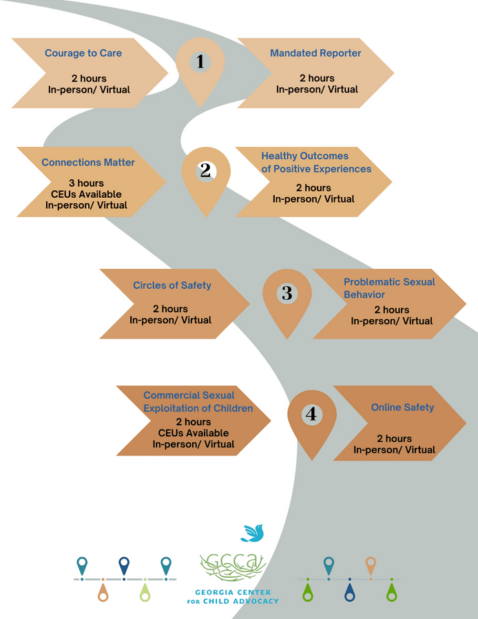 Pathway of trainings for Youth Development Organizations