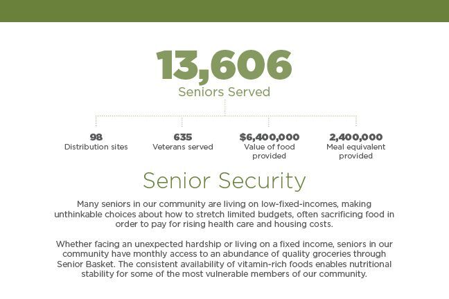 Senior Security stats
