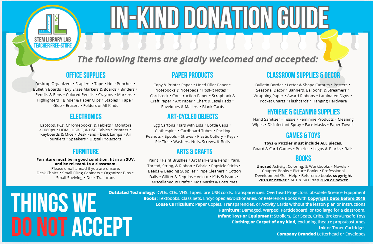 Donation List