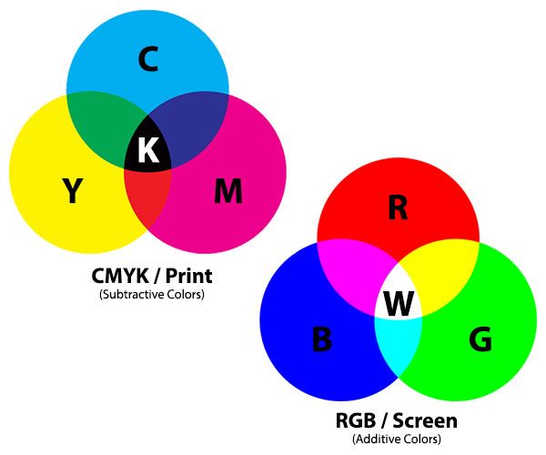 CMYK ou RGB ?!?!