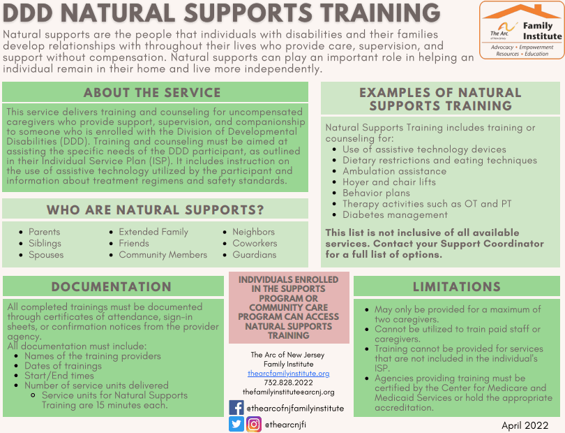 Natural Supports Training through the Division of Developmental Disabilities (DDD)