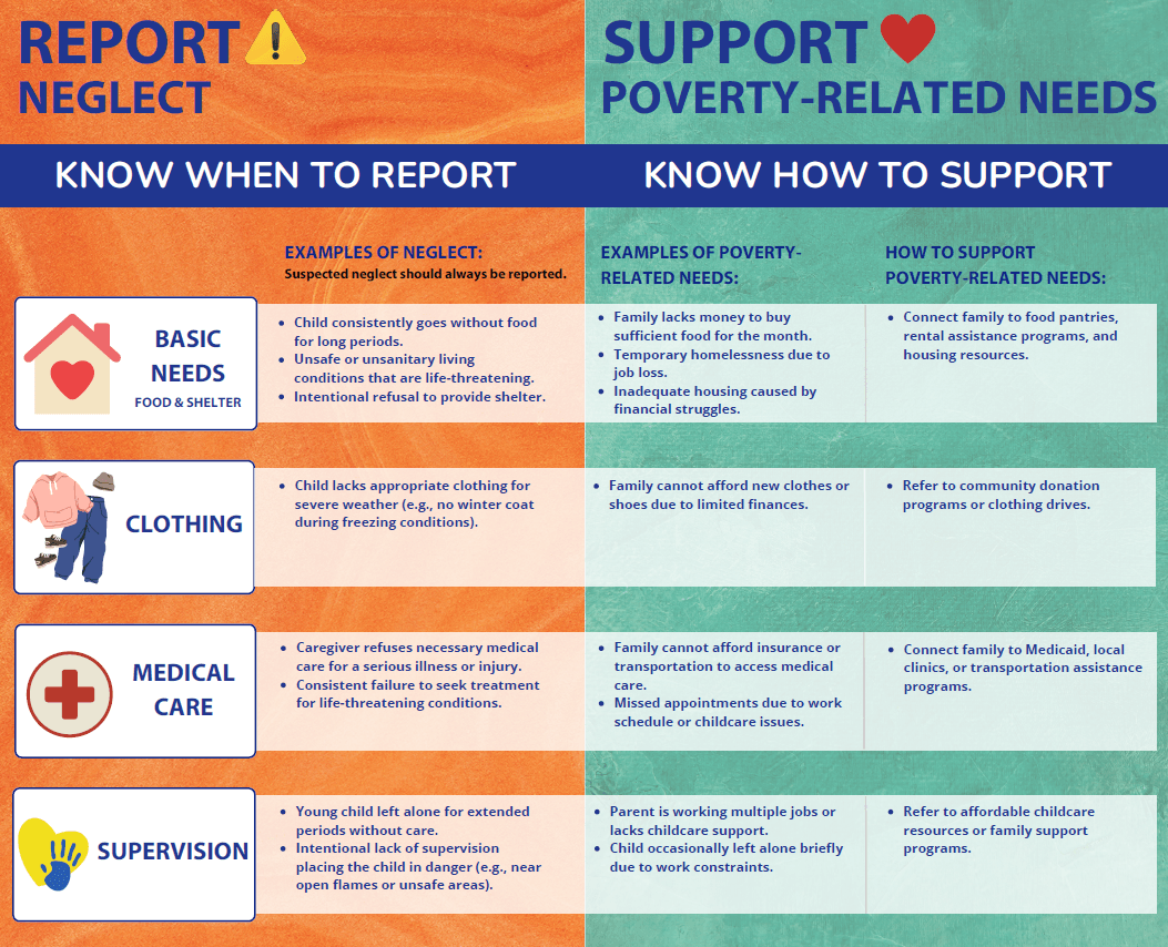 Report Neglect vs. Poverty-Related Needs