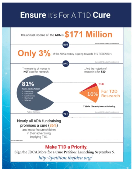 How the ADA Uses Its Funds