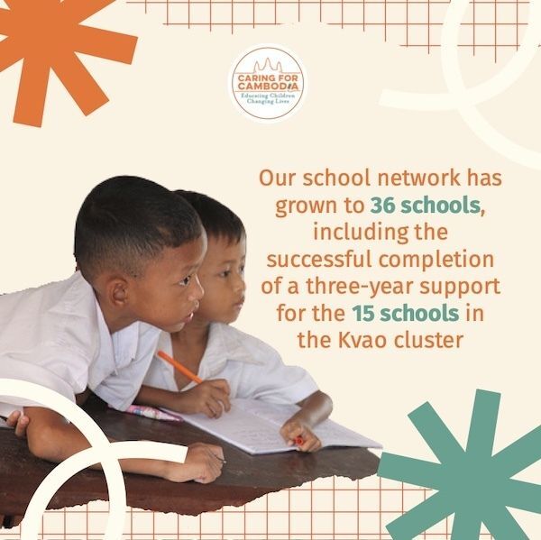 4 Impact Report 2025