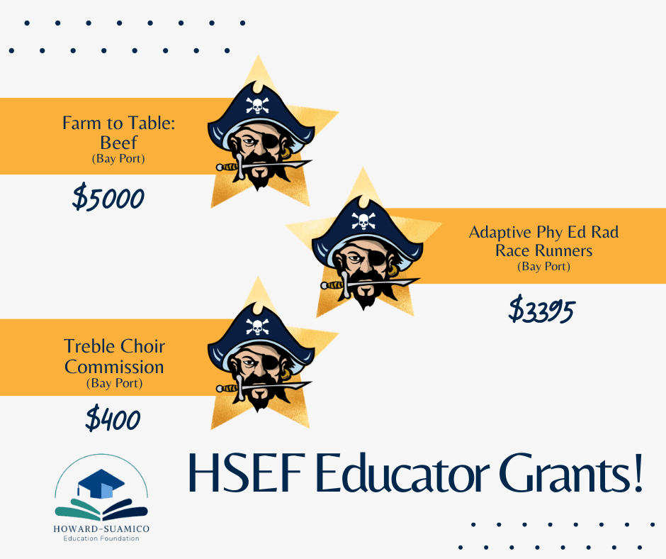HSEF Fall Educator Grants: 2022-23