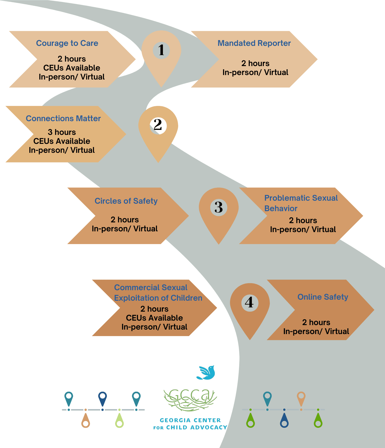 Pathway of trainings for Youth Development Organizations