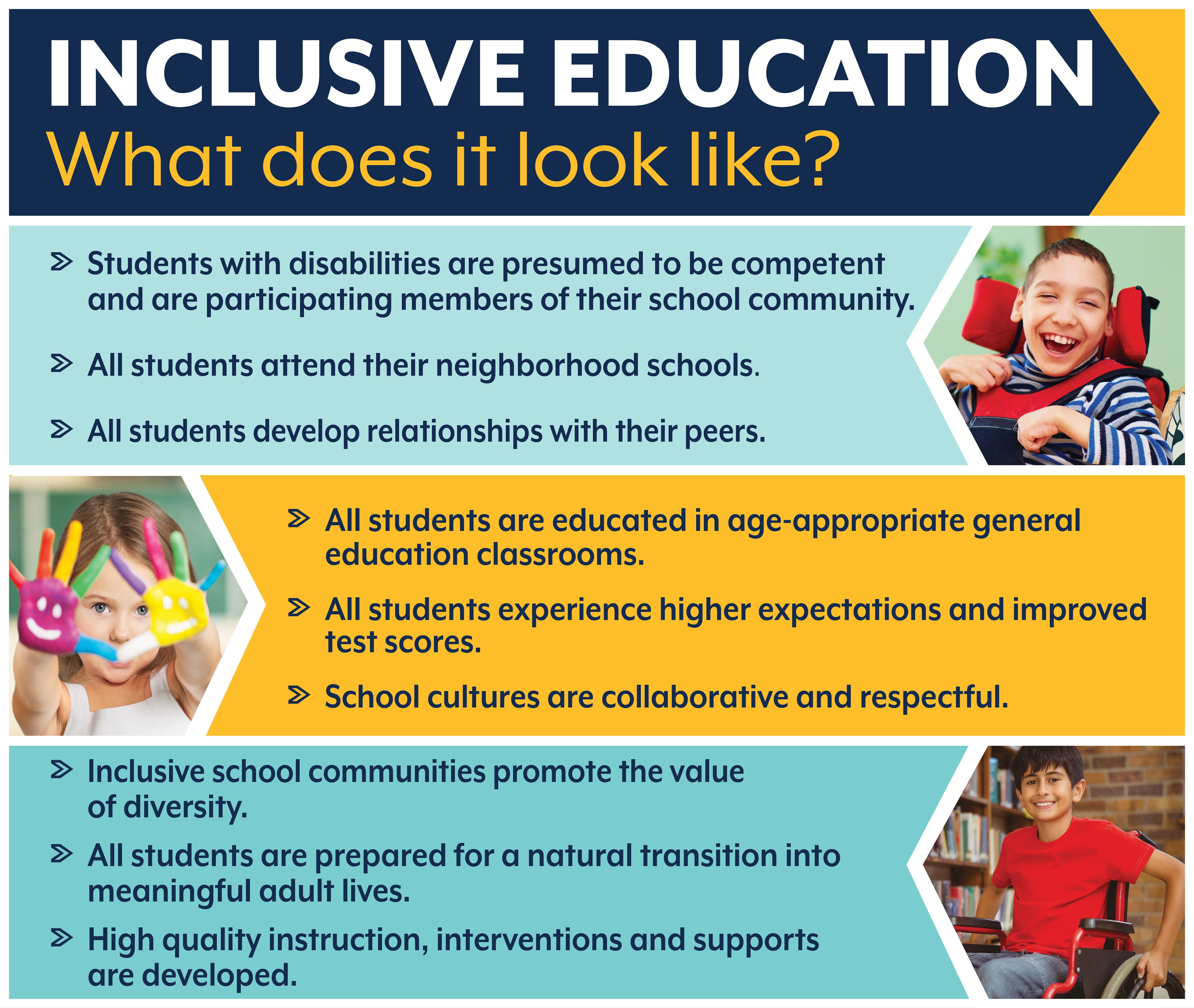 Inclusive Education Benefits Graphic (click to download PDF)