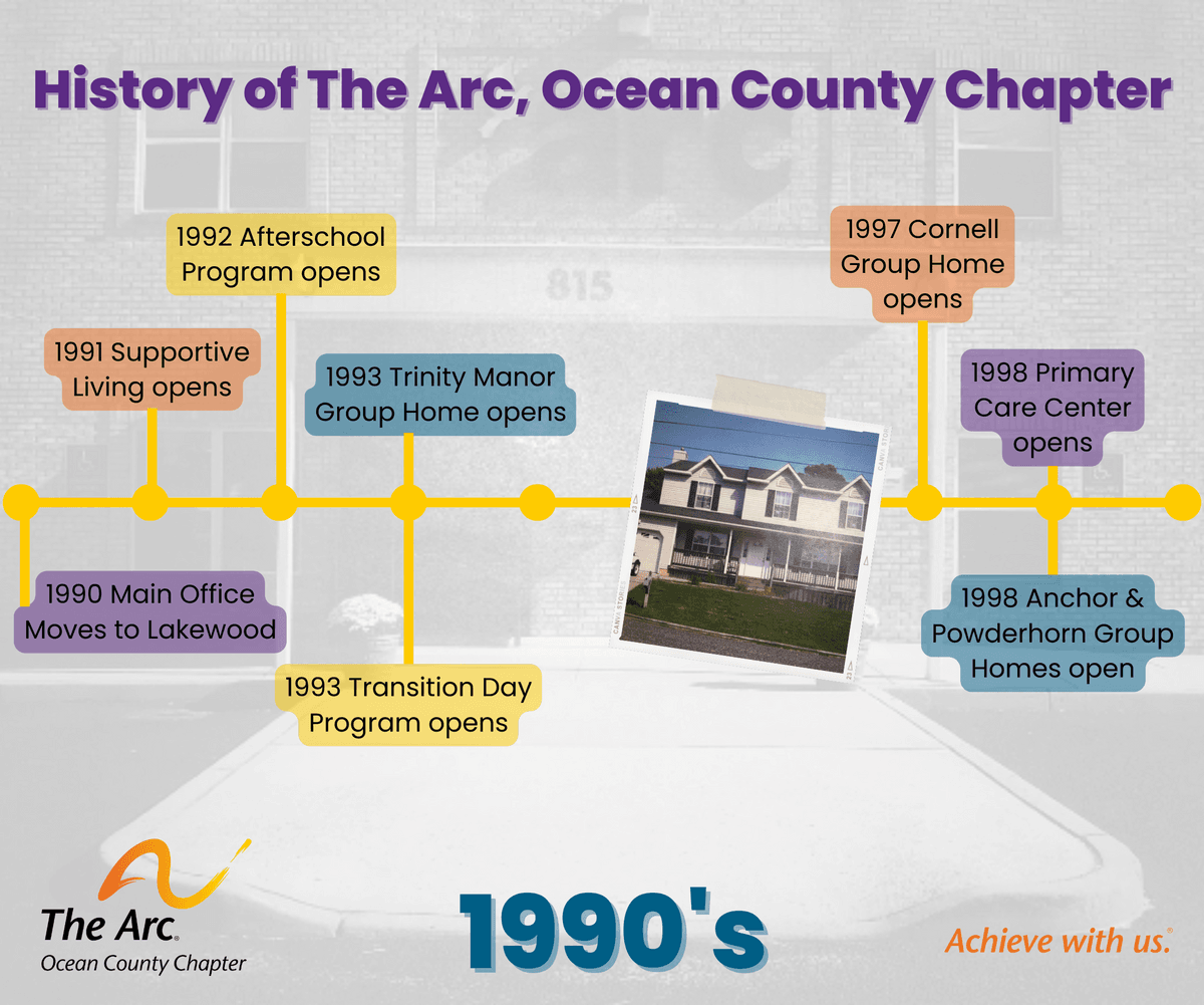 The Arc History in Ocean County 1990s