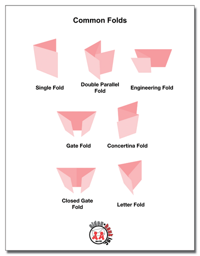 Download Our Common Folds Guide