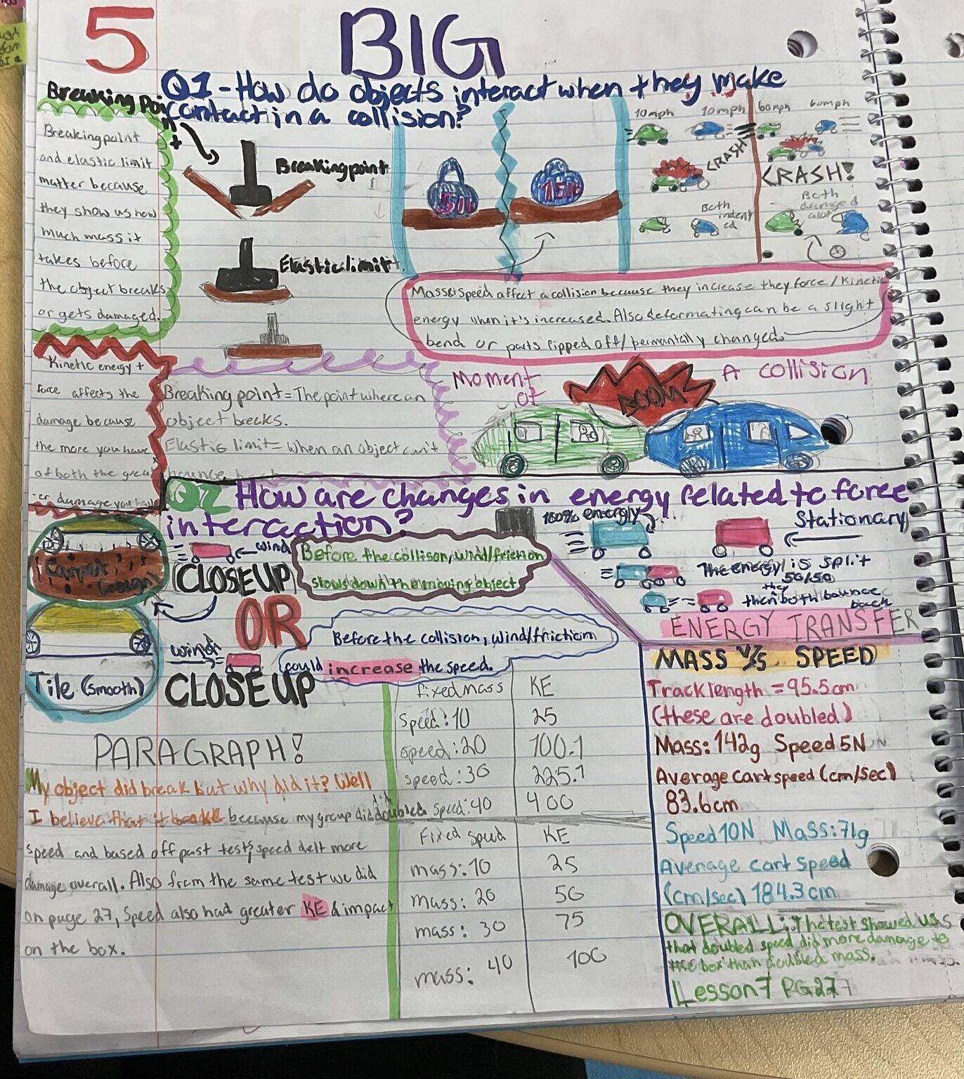 Science Notebooking Grant Update