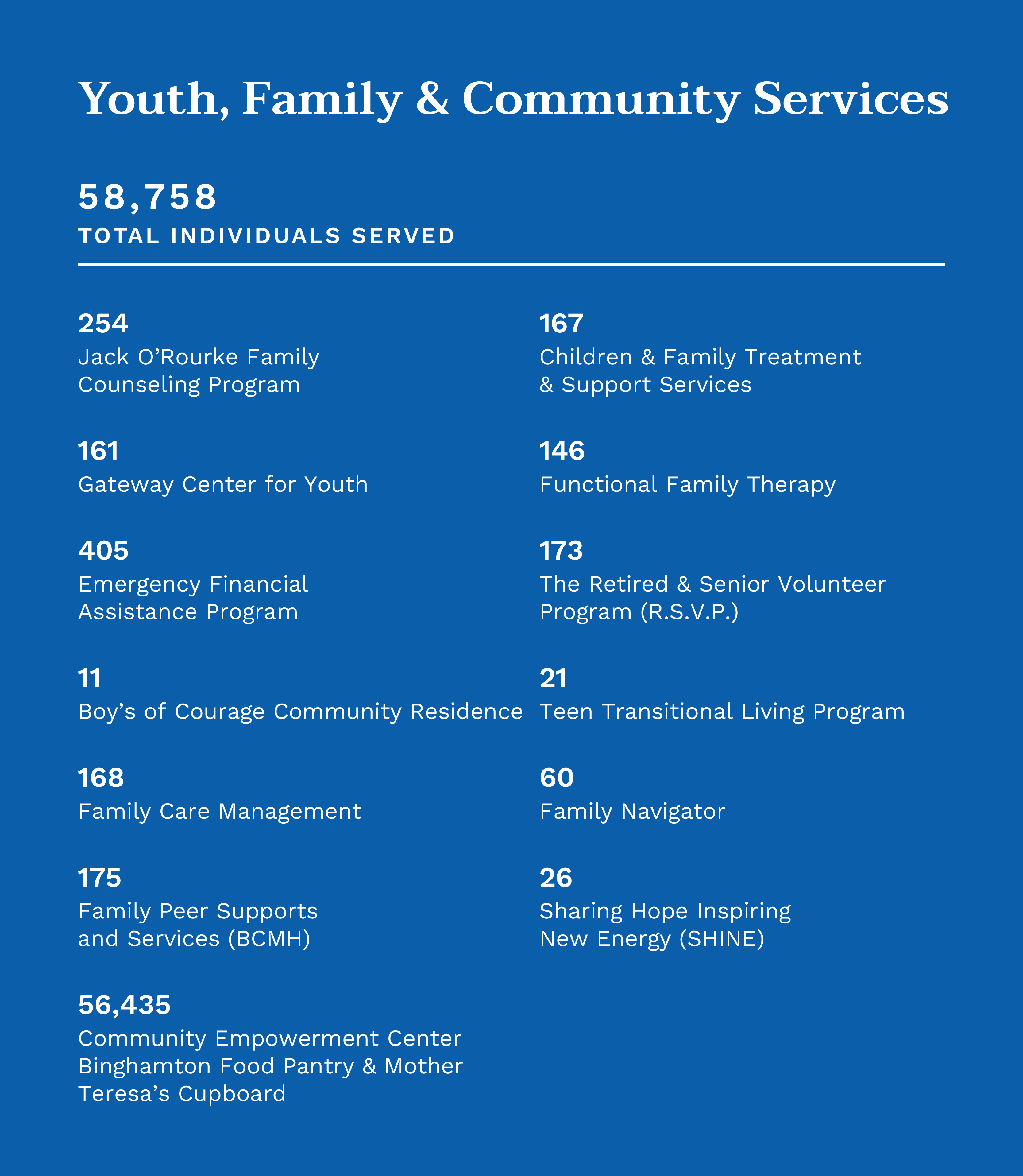 Youth, Family, Community Services