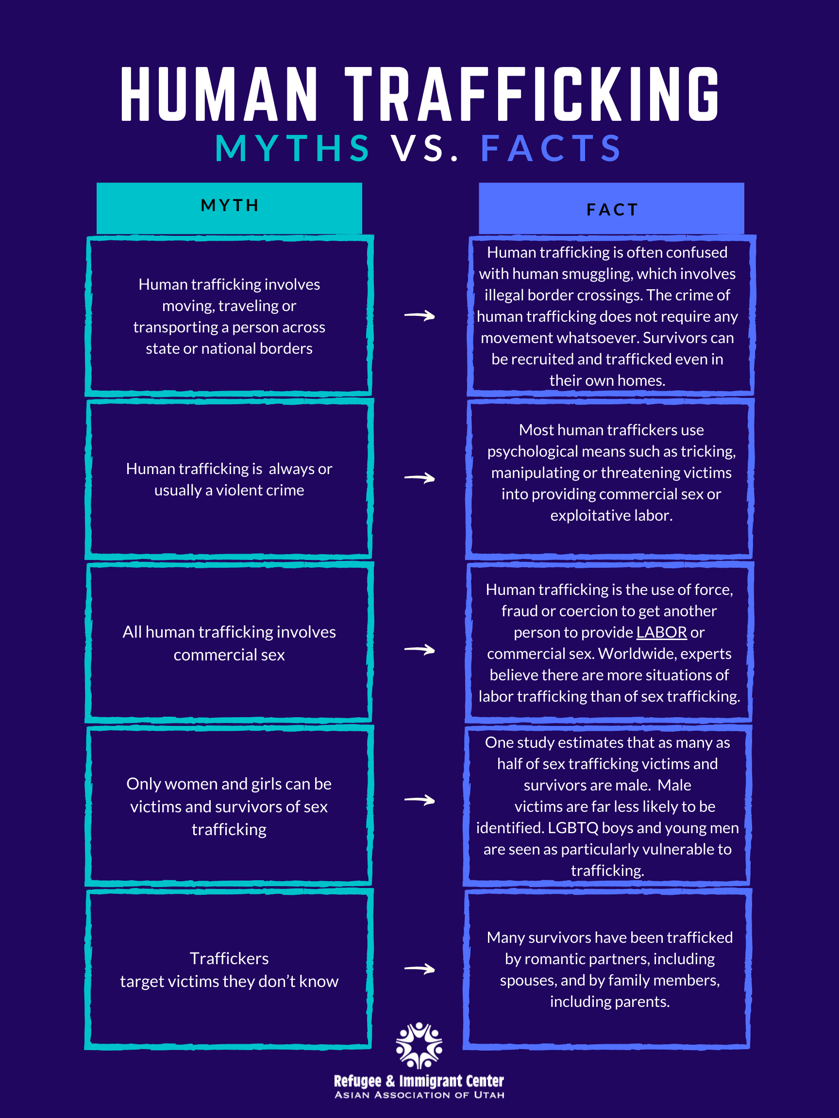 Human Trafficking Myths V Facts 6997