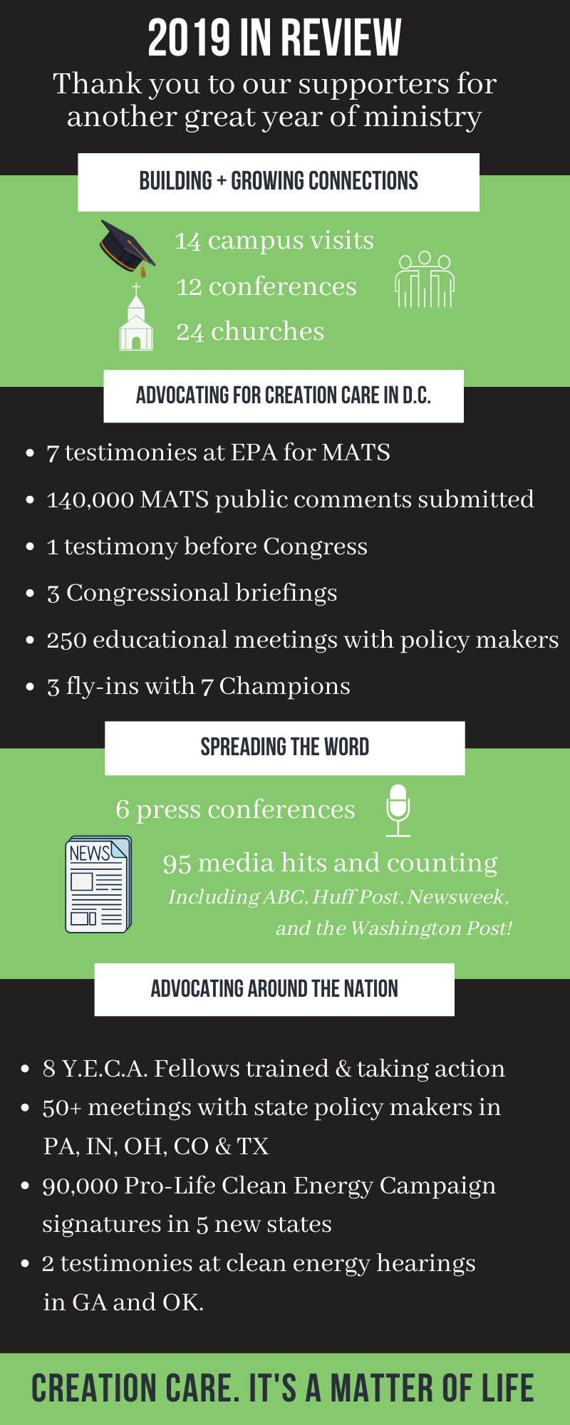 2019 in Review