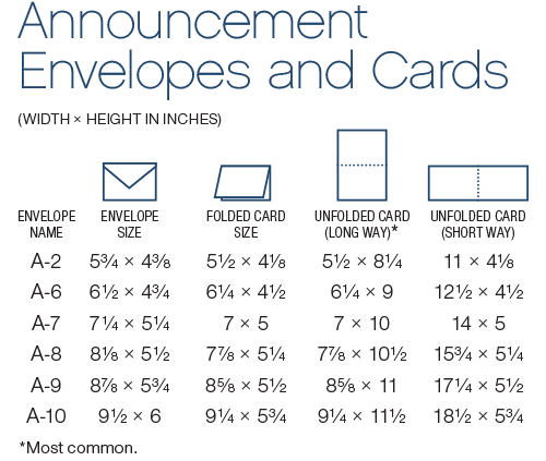 Invitation Size Chart 7