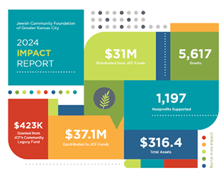 Impact Report