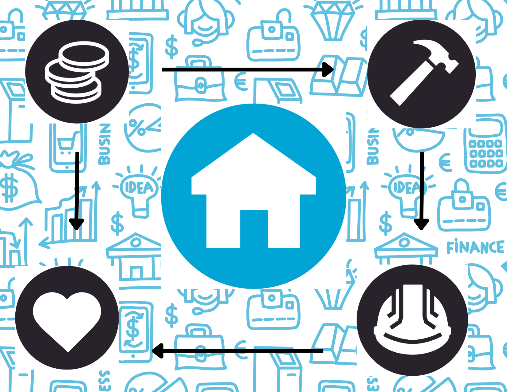 Behind the Build: Life Cycle of a Habitat Home