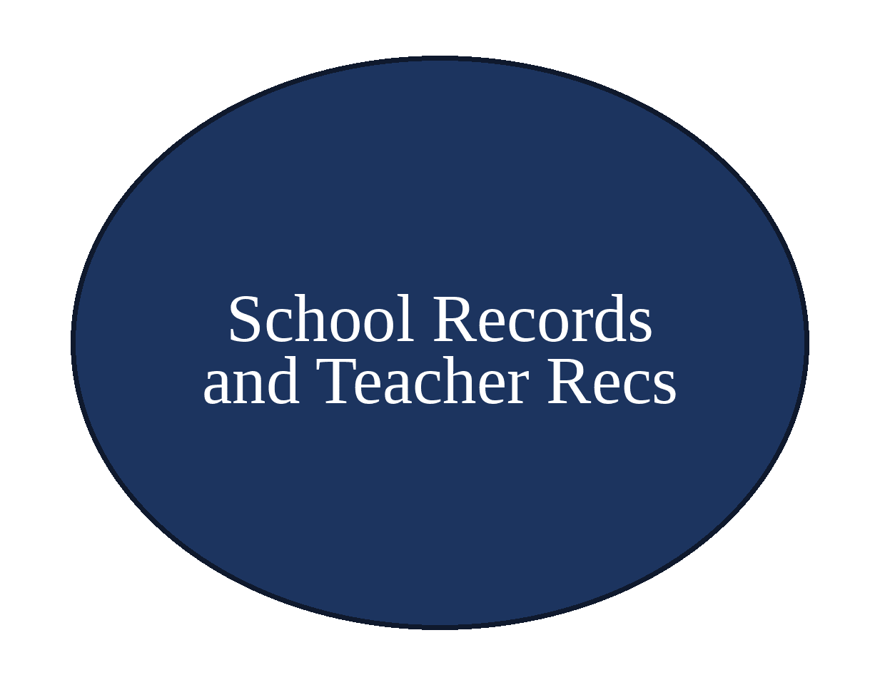 School Records & Teacher Recs