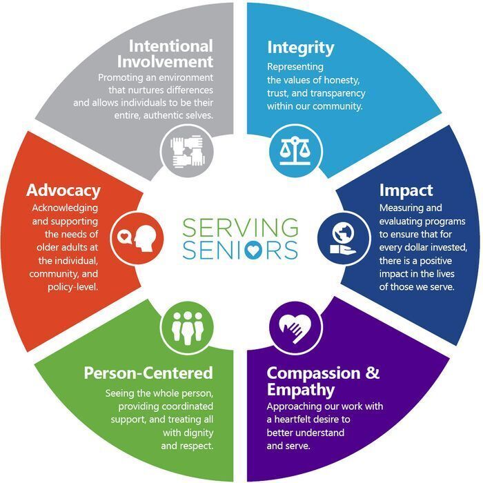 Serving Seniors core values