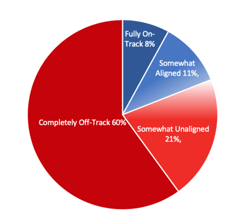 T1D Donors Not Aligned With JDRF Strategic Shift