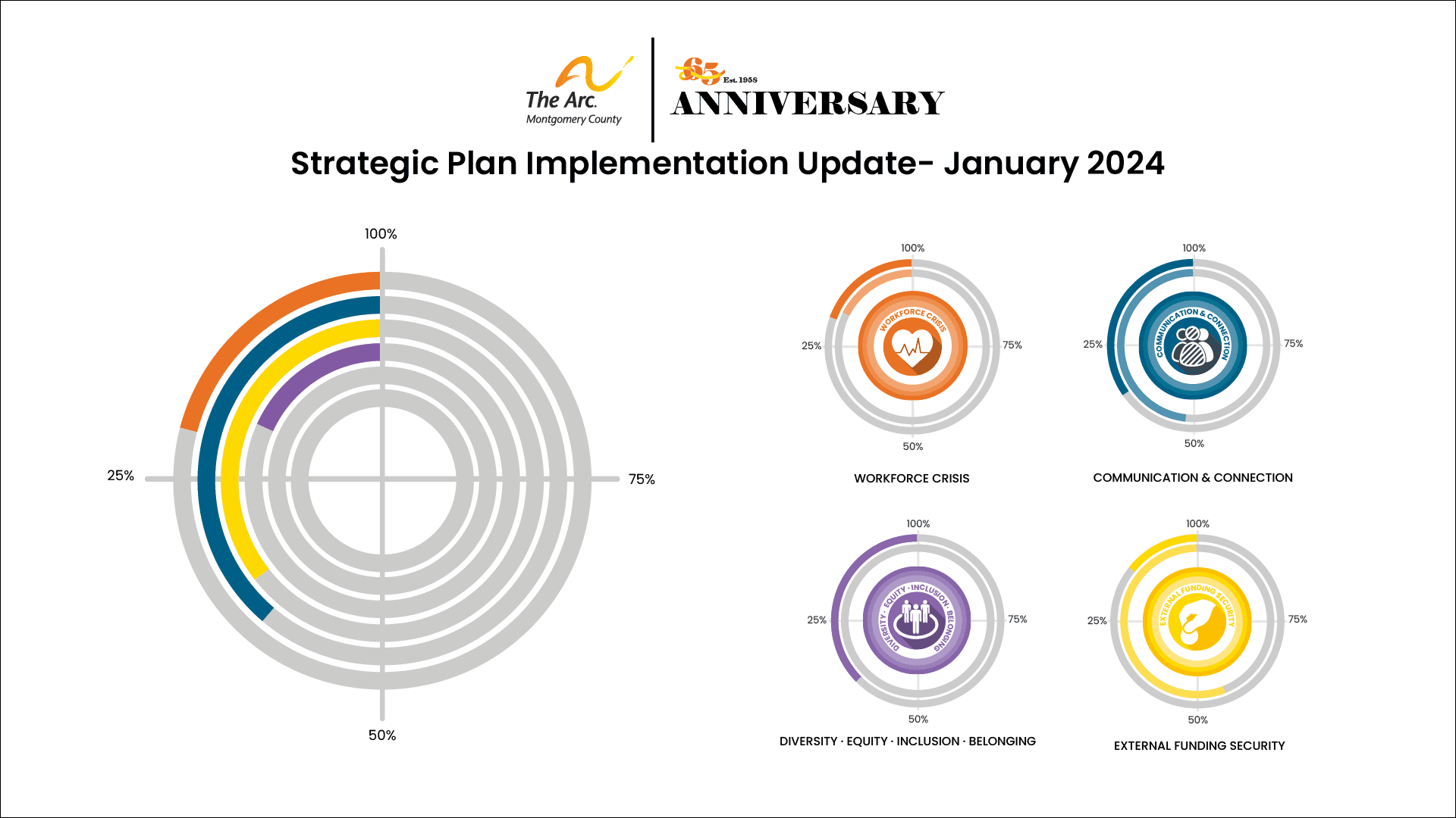 1-2024 Implementation Update
