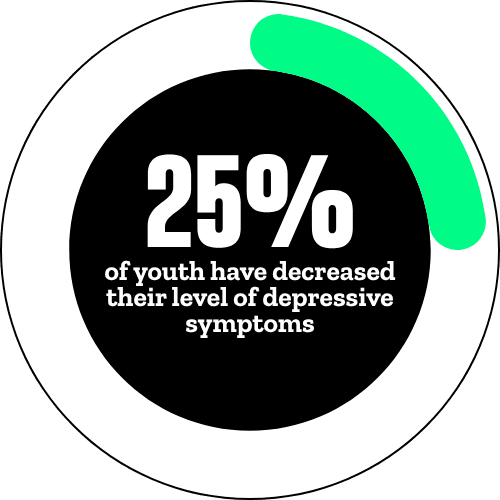 Youth Outcomes