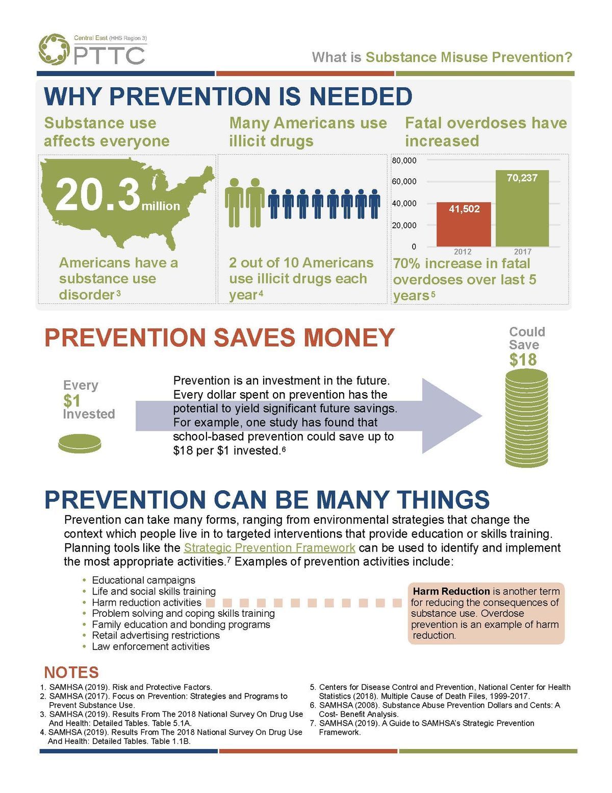 What is Substance Misuse Prevention?