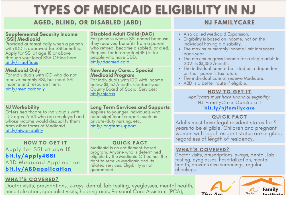 Medicaid Factsheet 