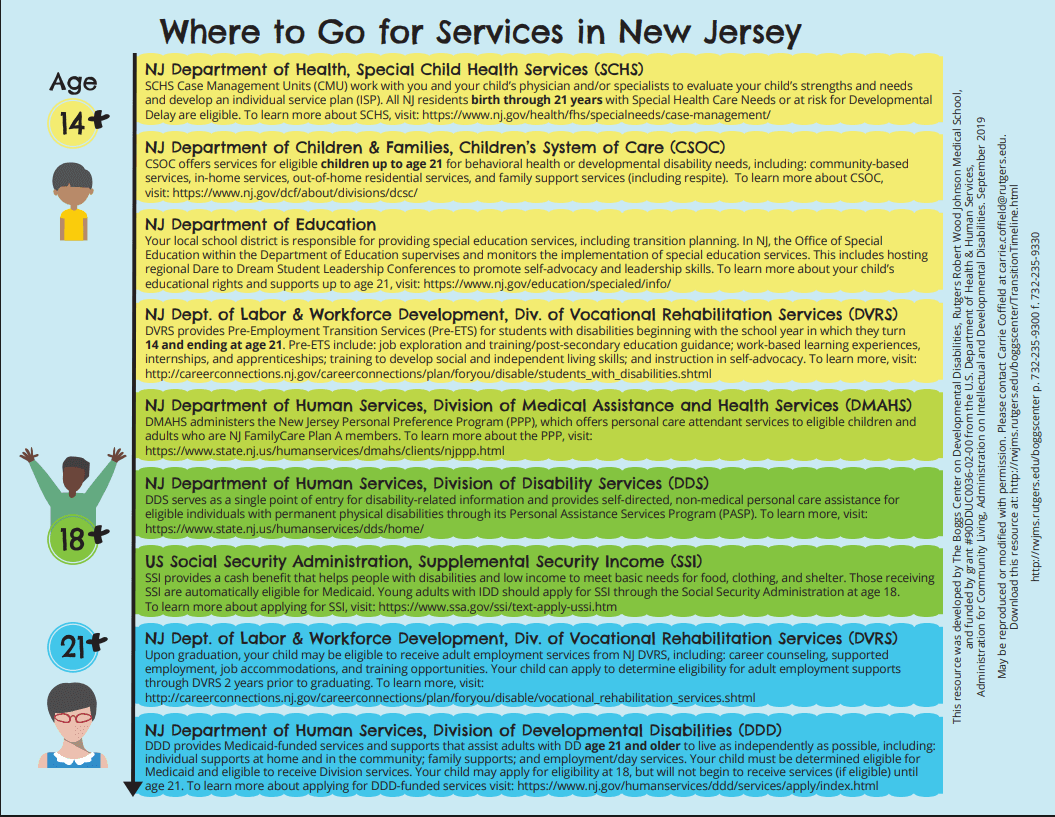 Where to Go for Services in New Jersey