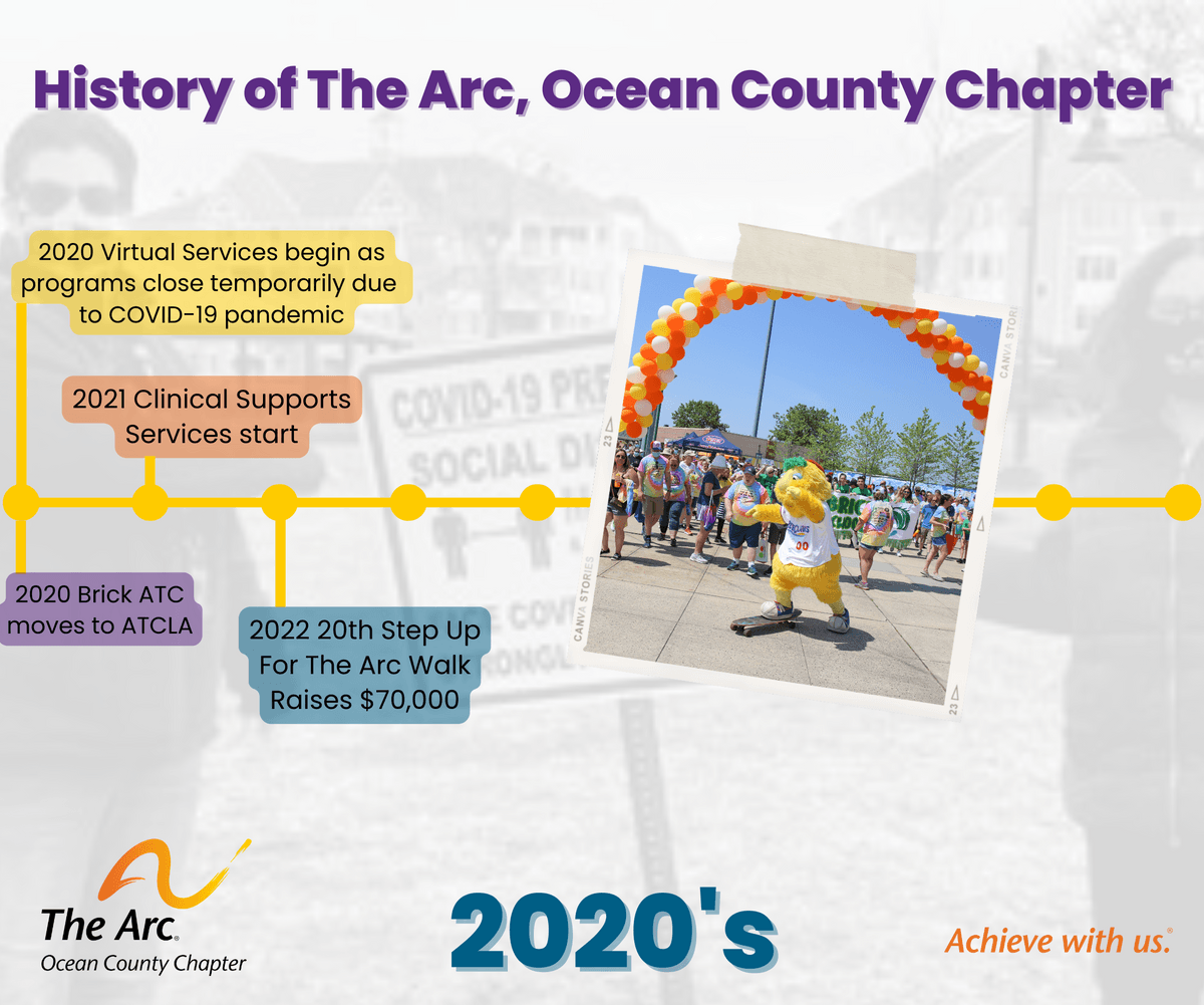 The Arc History in Ocean County 2020s