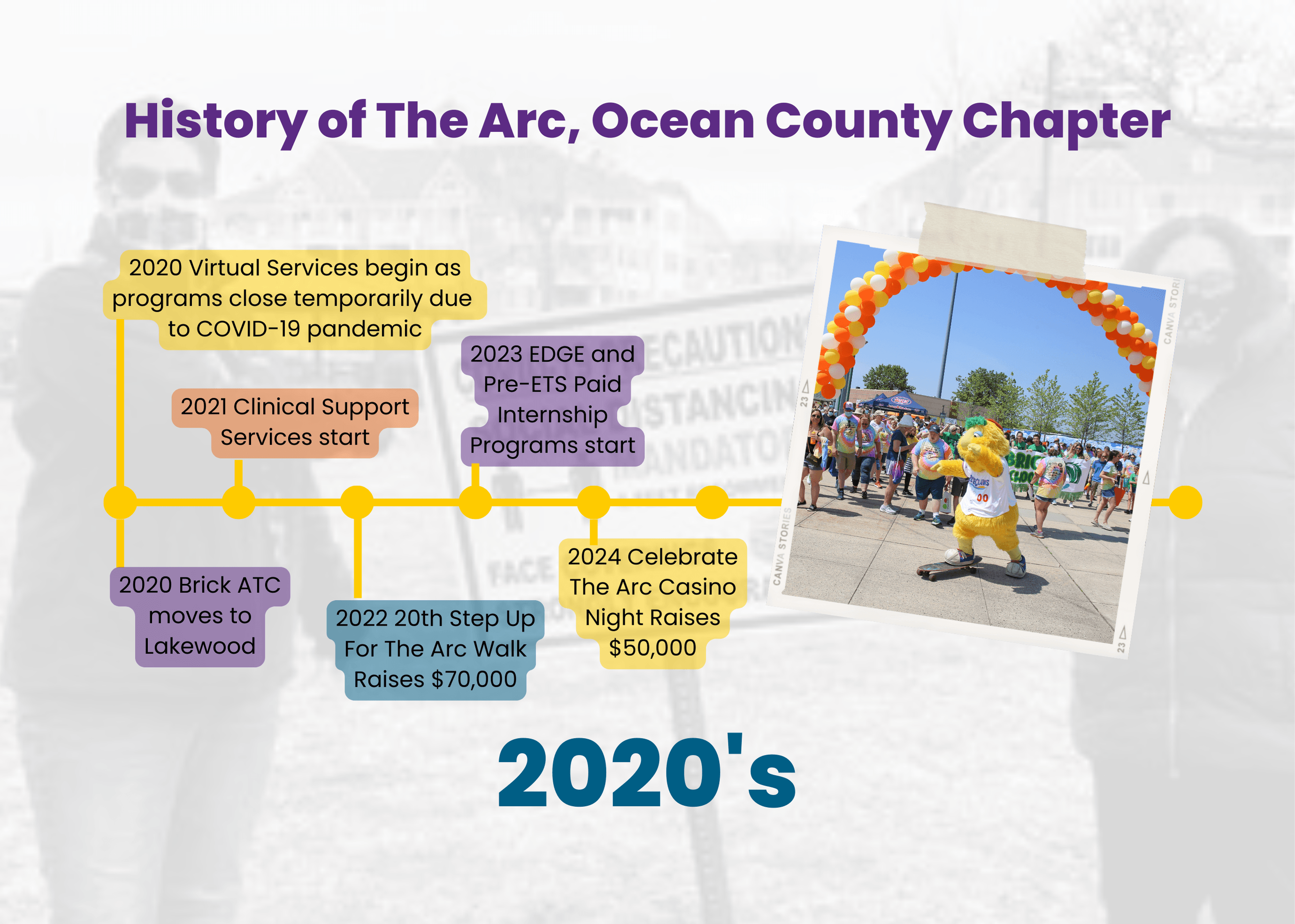 The Arc History in Ocean County 2020s