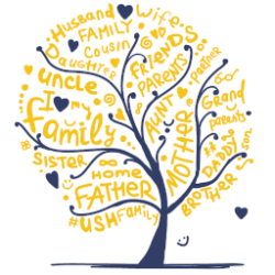 Image of USH Family Tree with text: Husband, wife, cousin, daughter, uncle, friends, parents, sister, brother, son, etc.