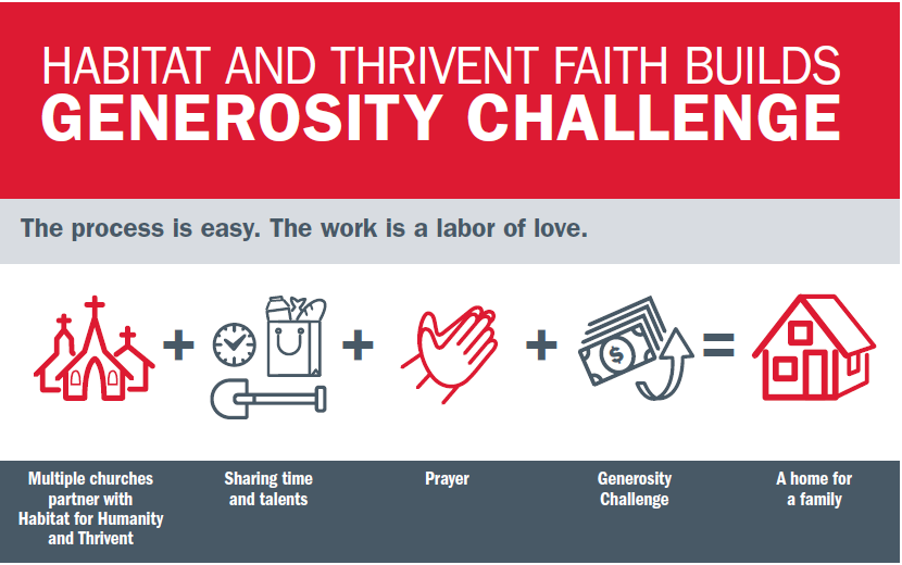 Fremont Area Habitat for Humanity Fremont, Nebraska Building Homes