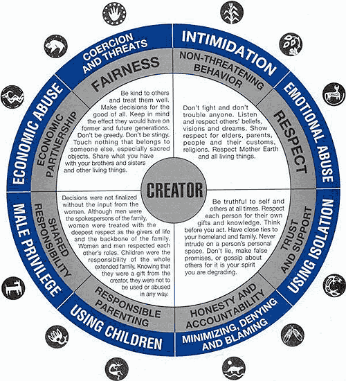 Creator Wheel