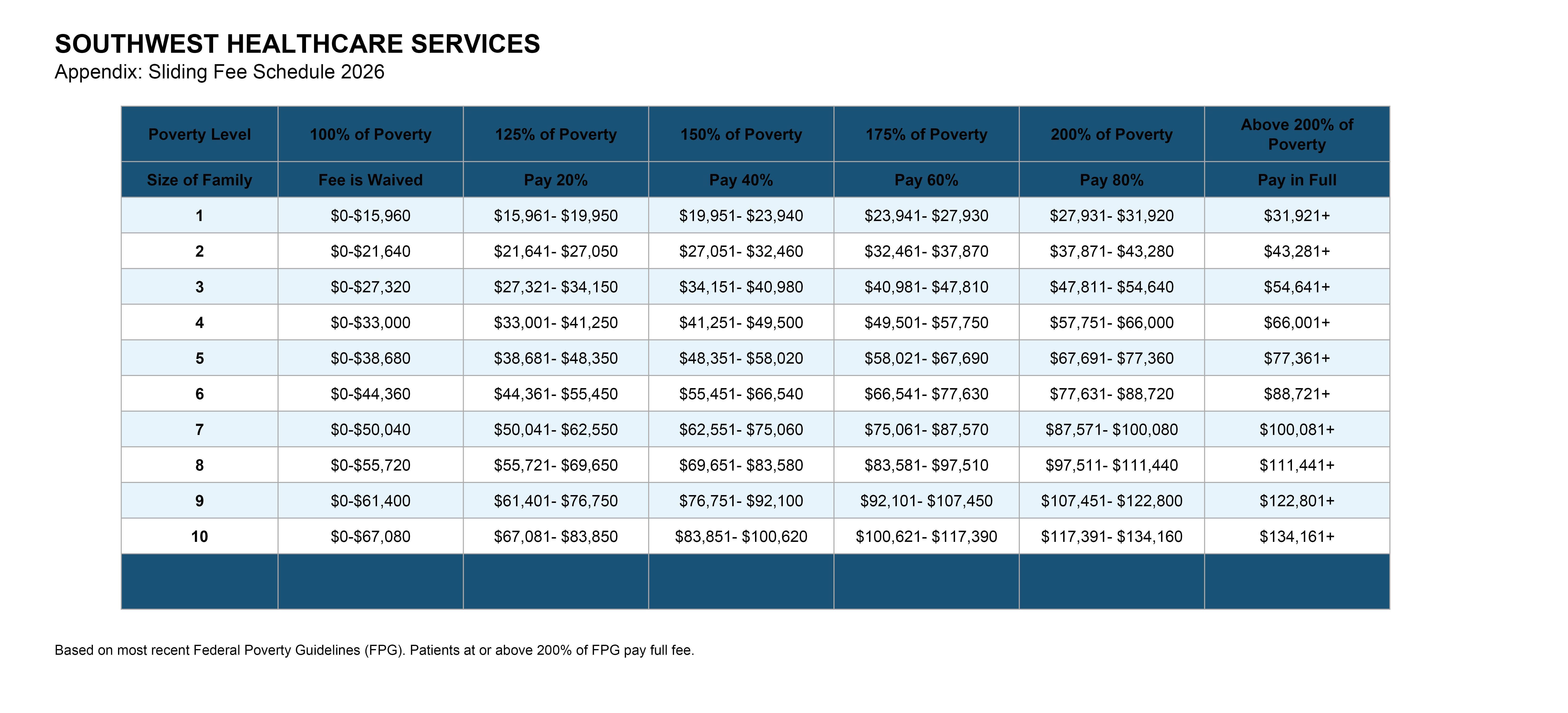 Sliding Fee Schedule