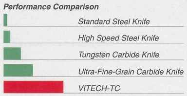 Vitech Carbide paper knife