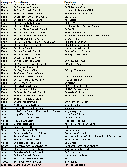 Social Media Handles and Administrators (DoPB)