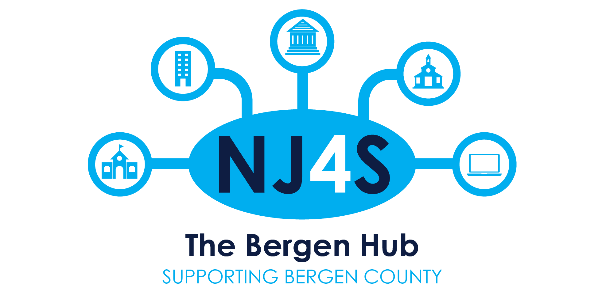 NJ4S - Bergen Hub
