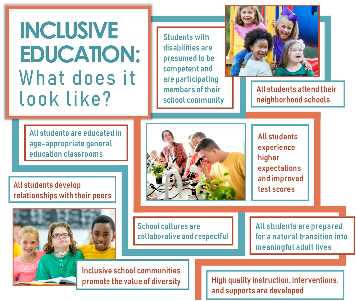 research topics related to inclusive education