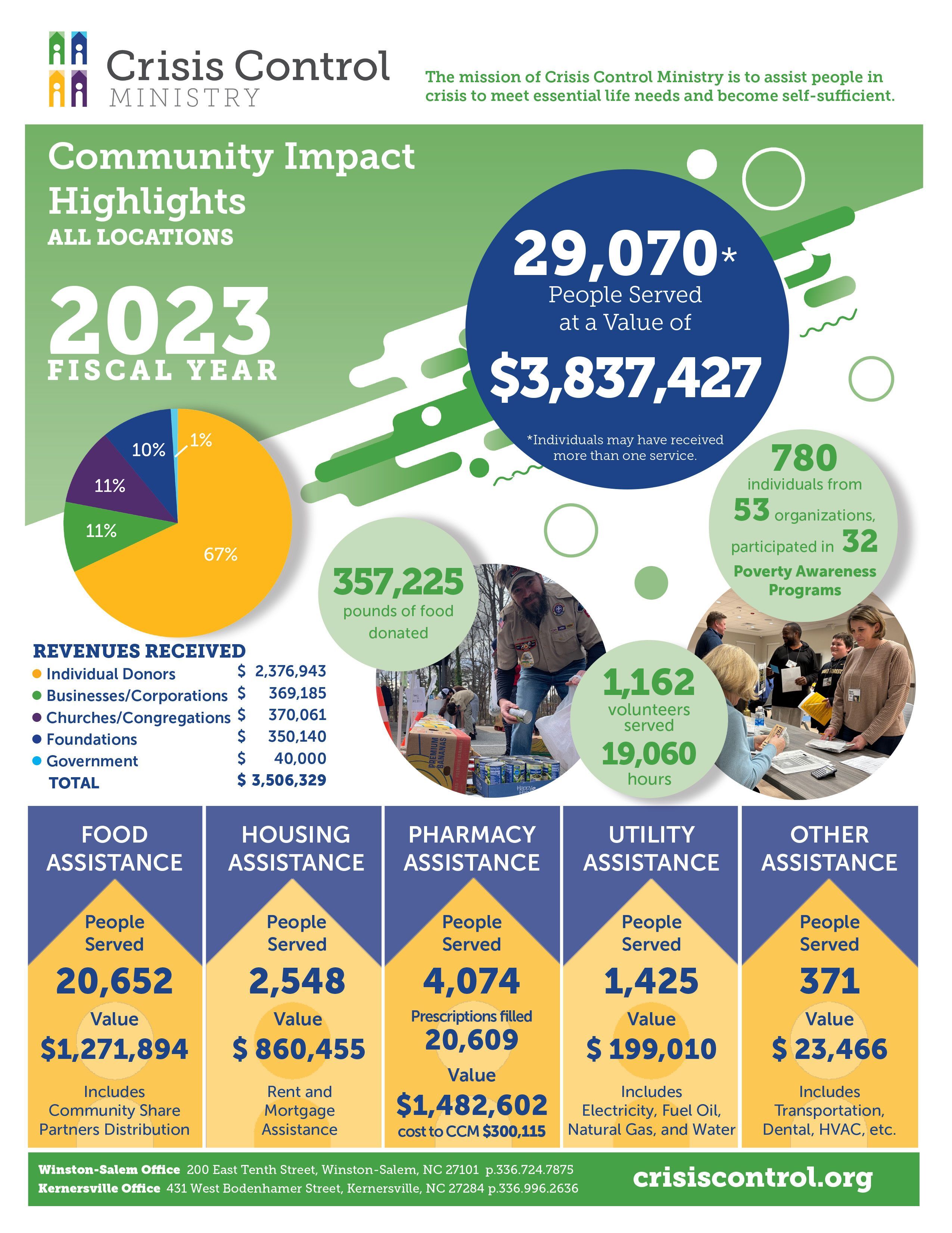 2023 Community Impact Highlights